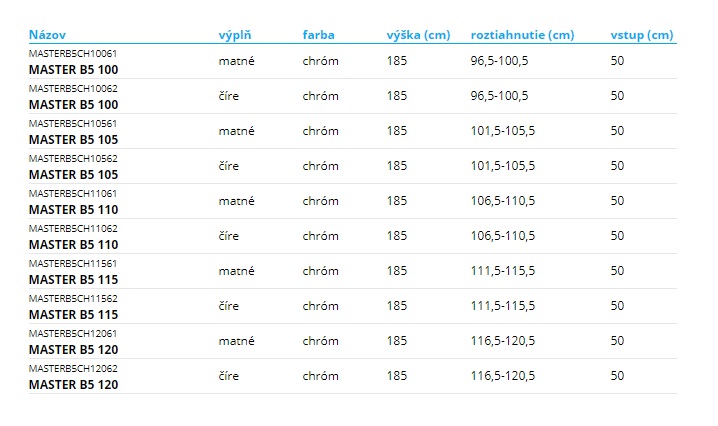 _vyrp13_3612master_b5_tabulka